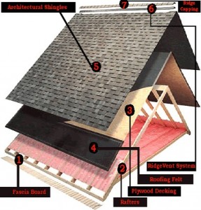 roofing